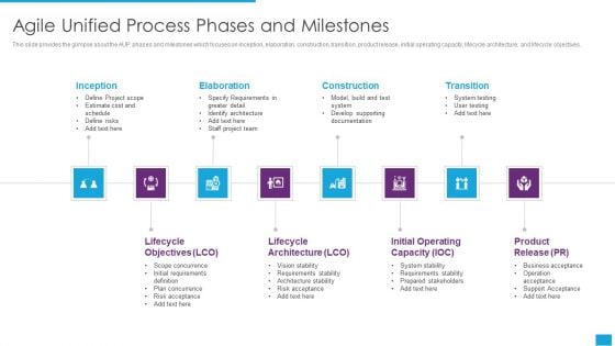 Agile Role In Business Applications Agile Unified Process Phases And Milestones Slides PDF