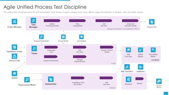 Agile Role In Business Applications Agile Unified Process Test Discipline Background PDF