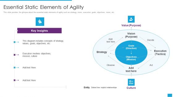 Agile Role In Business Applications Essential Static Elements Of Agility Clipart PDF