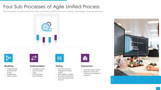 Agile Role In Business Applications Four Sub Processes Of Agile Unified Process Introduction PDF