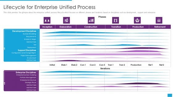 Agile Role In Business Applications Lifecycle For Enterprise Unified Process Diagrams PDF