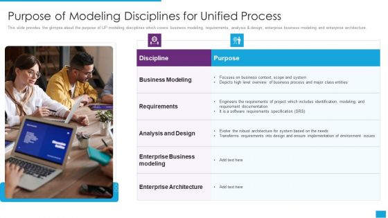 Agile Role In Business Applications Purpose Of Modeling Disciplines For Unified Process Background PDF