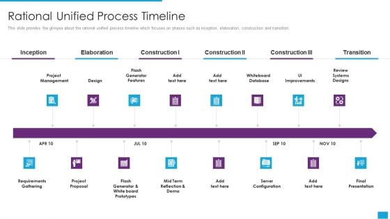 Agile Role In Business Applications Rational Unified Process Timeline Diagrams PDF Agile Role In Business Applications Rational Unified Process Timeline Diagrams PDF