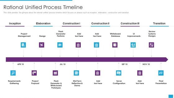 Agile Role In Business Applications Rational Unified Process Timeline Diagrams PDF