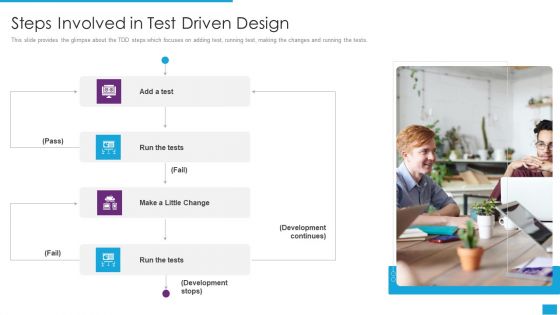 Agile Role In Business Applications Steps Involved In Test Driven Design Mockup PDF