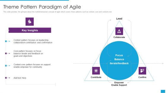 Agile Role In Business Applications Theme Pattern Paradigm Of Agile Elements PDF