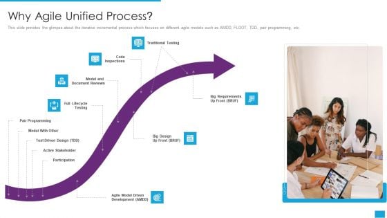 Agile Role In Business Applications Why Agile Unified Process Brochure PDF