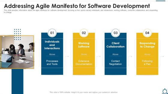 Agile SDLC IT Addressing Agile Manifesto For Software Development Mockup PDF
