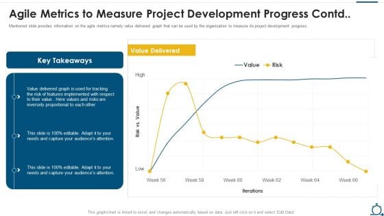 Agile SDLC IT Agile Metrics To Measure Project Development Progress Contd Value Guidelines PDF