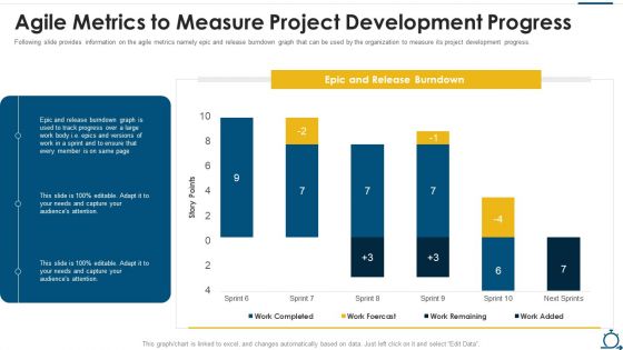 Agile SDLC IT Agile Metrics To Measure Project Development Progress Themes PDF