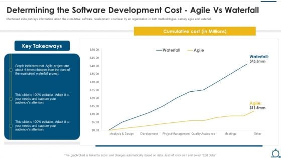 Agile SDLC IT Determining The Software Development Cost Agile Vs Waterfall Download PDF