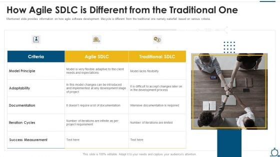 Agile SDLC IT How Agile SDLC Is Different From The Traditional One Template PDF