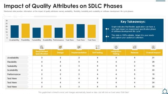 Agile SDLC IT Impact Of Quality Attributes On SDLC Phases Guidelines PDF