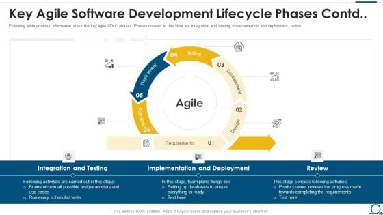 Agile SDLC IT Key Agile Software Development Lifecycle Phases Contd Ppt Layouts Clipart Images PDF