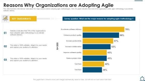 Agile SDLC IT Reasons Why Organizations Are Adopting Agile Demonstration PDF