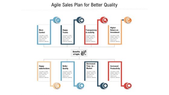 Agile Sales Plan For Better Quality Ppt PowerPoint Presentation Gallery Portfolio PDF