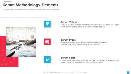 Agile Scrum Artifacts Scrum Methodology Elements Ppt Show Designs PDF