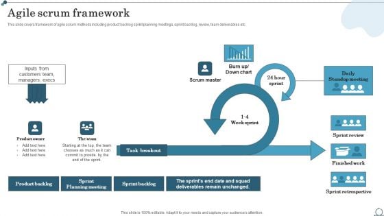 Agile Scrum Framework Agile IT Methodology In Project Management Guidelines PDF