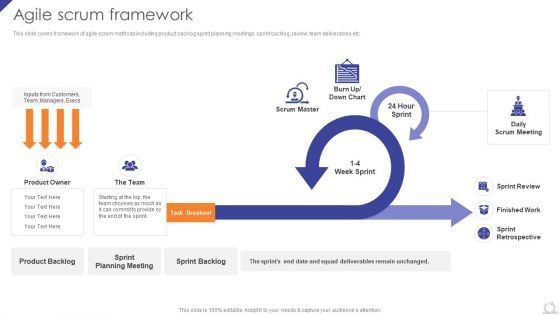 Agile Scrum Framework Agile Project Development Strategies Ideas PDF