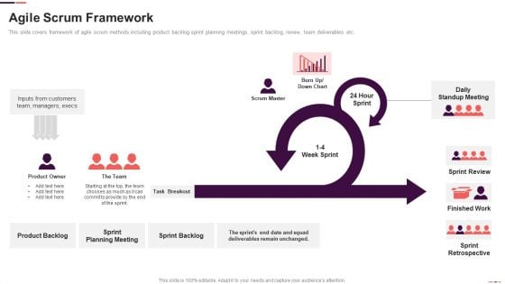 Agile Scrum Framework Ppt Summary Model PDF