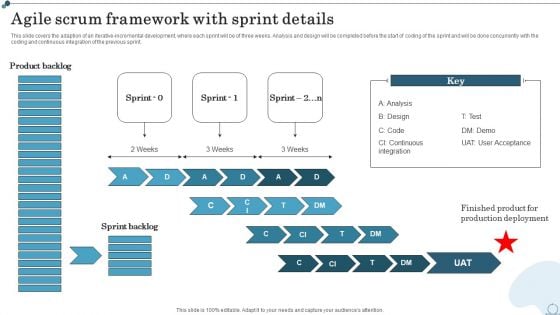 Agile Scrum Framework With Sprint Details Agile IT Methodology In Project Management Diagrams PDF