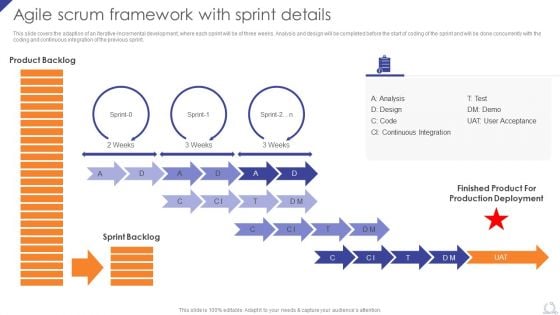 Agile Scrum Framework With Sprint Details Agile Project Development Strategies Formats PDF