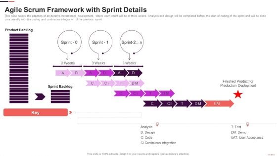 Agile Scrum Framework With Sprint Details Agile Project Management Structure Download PDF