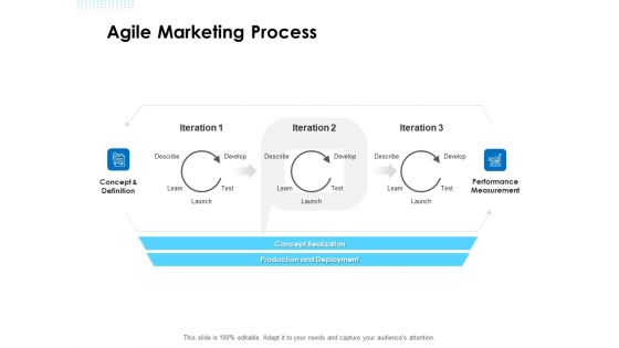 Agile Scrum Marketing Agile Marketing Process Ppt Slides Graphics Example PDF
