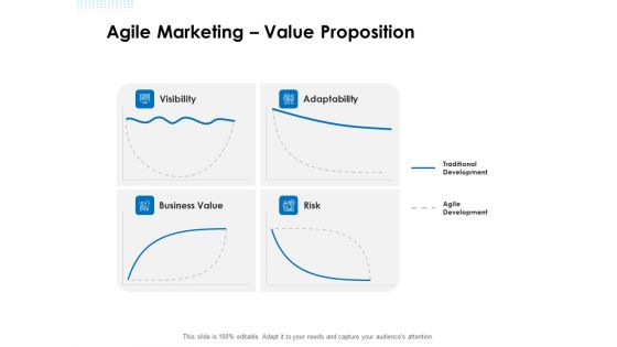 Agile Scrum Marketing Agile Marketing Value Proposition Ppt Show File Formats PDF