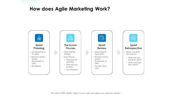 Agile Scrum Marketing How Does Agile Marketing Work Ppt Icon Format PDF