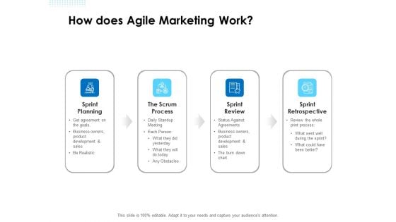 Agile Scrum Marketing How Does Agile Marketing Work Ppt Icon Format PDF