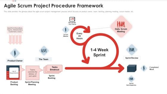 Agile Scrum Project Procedure Framework Scrum Team Structure For Agile Development Summary PDF
