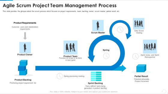 Agile Scrum Project Team Management Process Summary PDF