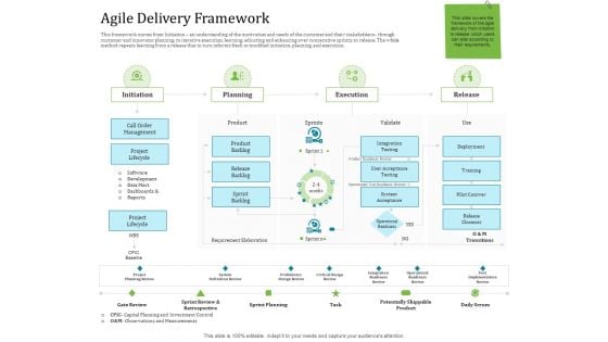 Agile Service Delivery Model Agile Delivery Framework Professional PDF