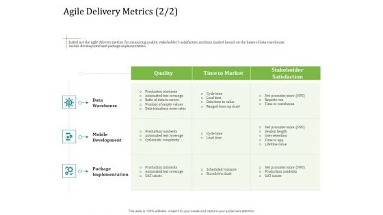 Agile Service Delivery Model Agile Delivery Metrics Quality Summary PDF