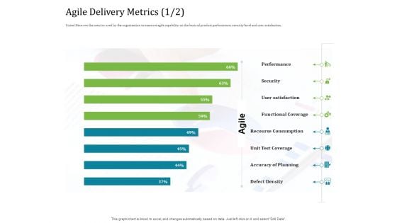 Agile Service Delivery Model Agile Delivery Metrics Security Professional PDF