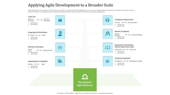 Agile Service Delivery Model Applying Agile Development To A Broader Scale Mockup PDF