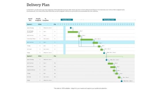 Agile Service Delivery Model Delivery Plan Template PDF