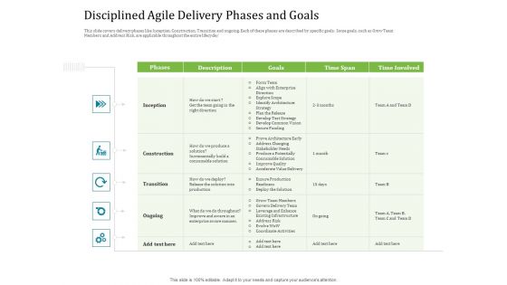 Agile Service Delivery Model Disciplined Agile Delivery Phases And Goals Portrait PDF