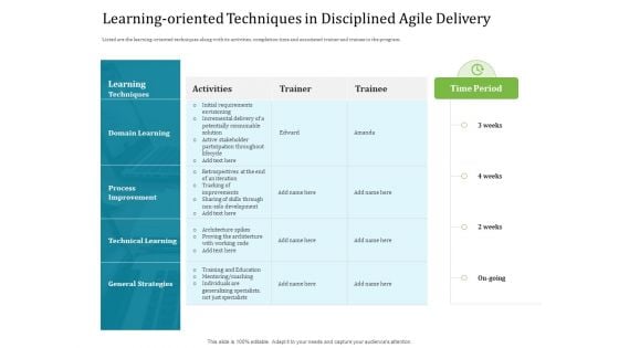Agile Service Delivery Model Learning Oriented Techniques In Disciplined Agile Delivery Slides PDF