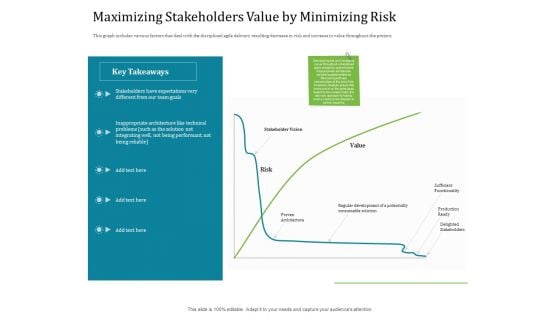 Agile Service Delivery Model Maximizing Stakeholders Value By Minimizing Risk Professional PDF