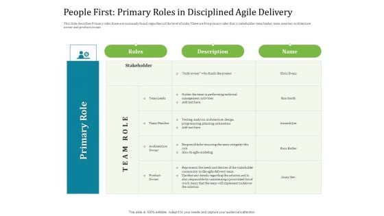 Agile Service Delivery Model People First Primary Roles In Disciplined Agile Delivery Download PDF