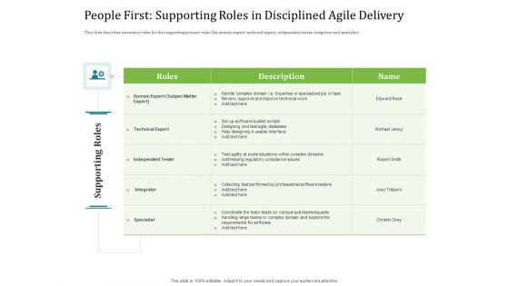 Agile Service Delivery Model People First Supporting Roles In Disciplined Agile Delivery Guidelines PDF