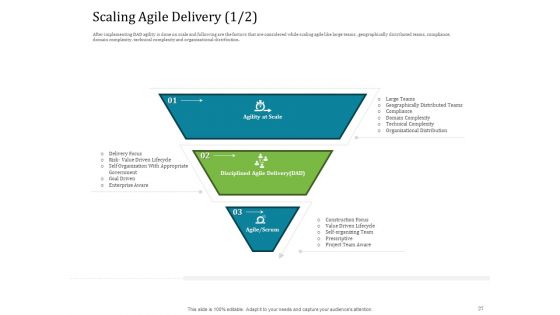 Agile Service Delivery Model Pictures PDF