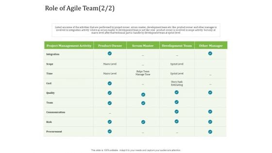 Agile Service Delivery Model Role Of Agile Team Time Themes PDF