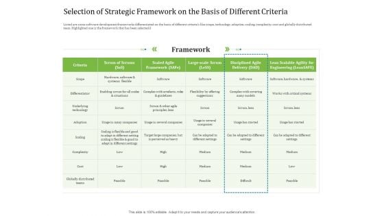 Agile Service Delivery Model Selection Strategic Framework The Basis Different Criteria Formats PDF Agile Service Delivery Model Selection Strategic Framework The Basis Different Criteria Formats PDF