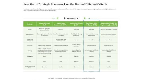 Agile Service Delivery Model Selection Strategic Framework The Basis Different Criteria Formats PDF