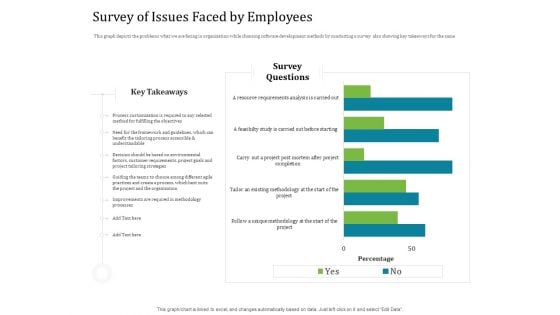 Agile Service Delivery Model Survey Of Issues Faced By Employees Inspiration PDF