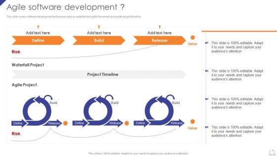 Agile Software Development Agile Project Development Strategies Demonstration PDF Agile Software Development Agile Project Development Strategies Demonstration PDF