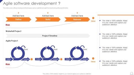 Agile Software Development Agile Project Development Strategies Demonstration PDF